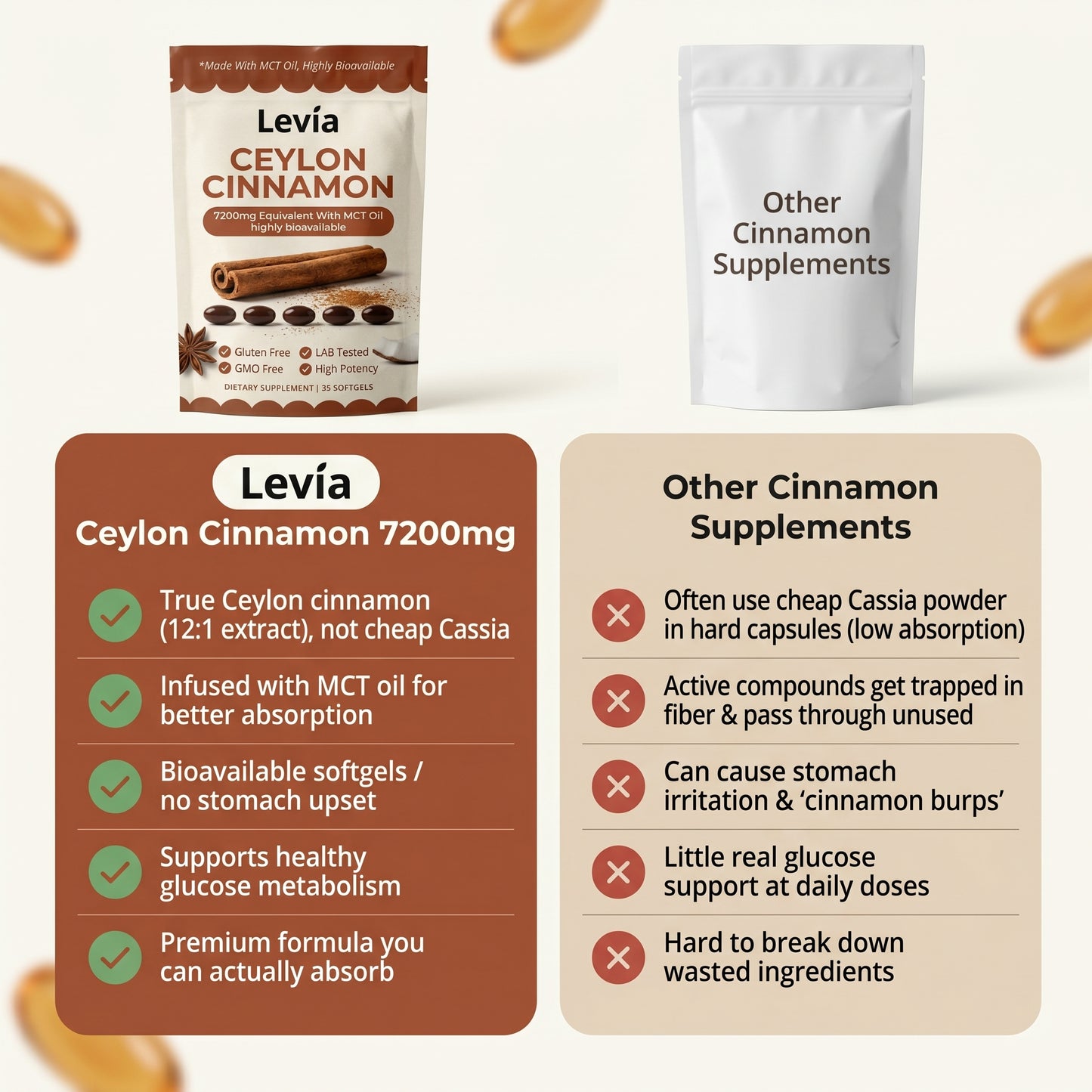 Ceylon Cinnamon 7200mg Equivalent with MCT Oil